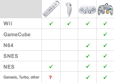 Disney Infinity Compatibility Chart 3 0