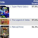 Mario Galaxy top of Game Rankings